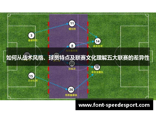 如何从战术风格、球员特点及联赛文化理解五大联赛的差异性